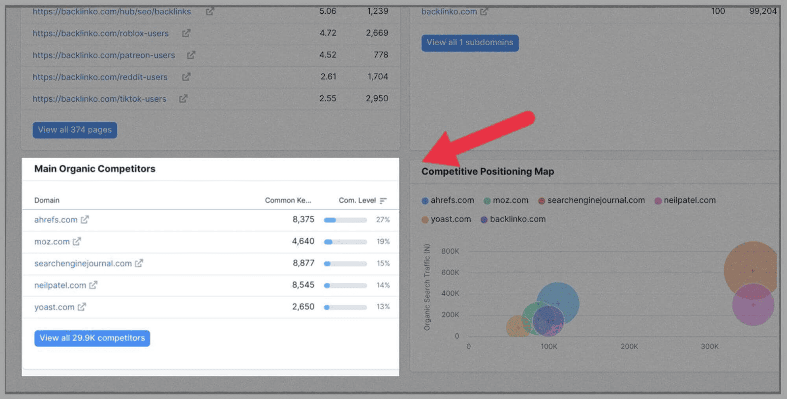 Competitor-Analysis-2 How to Perform SEO Competitor Analysis