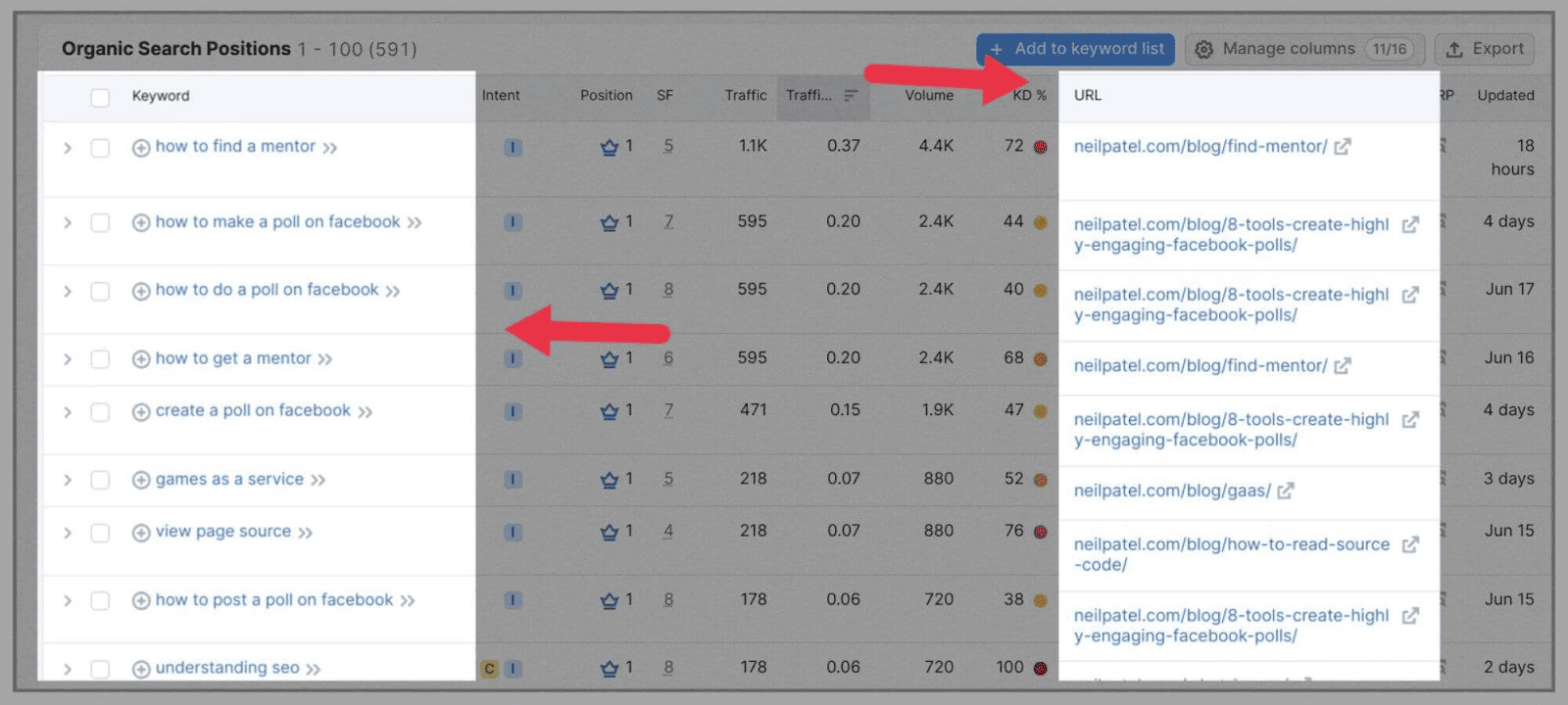 Competitor-Analysis-25 How to Perform SEO Competitor Analysis