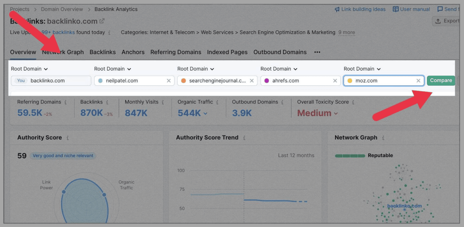 Competitor-Analysis-27 How to Perform SEO Competitor Analysis