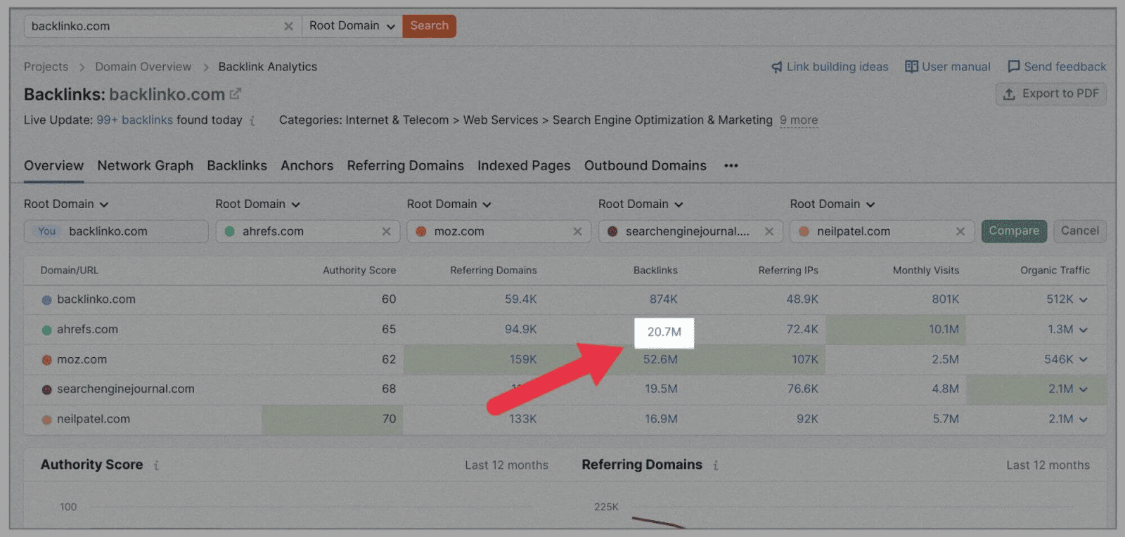 Competitor-Analysis-29 How to Perform SEO Competitor Analysis
