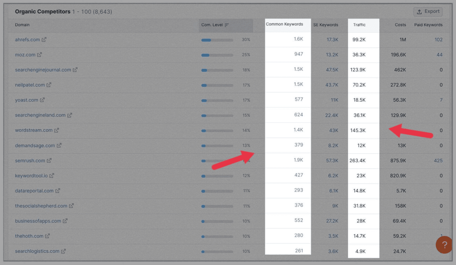 Competitor-Analysis-3 How to Perform SEO Competitor Analysis