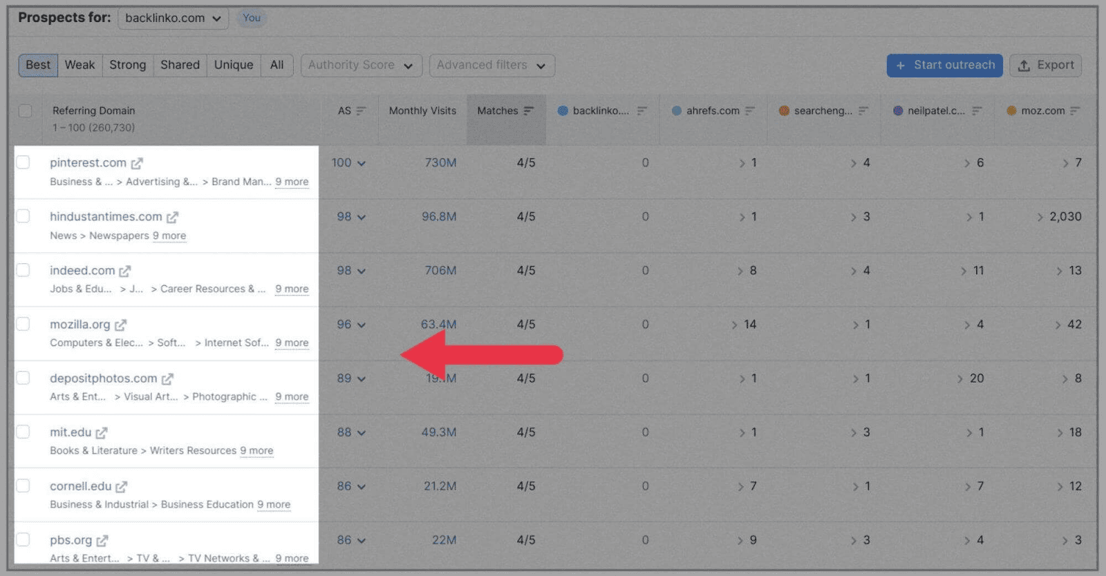 Competitor-Analysis-36 How to Perform SEO Competitor Analysis