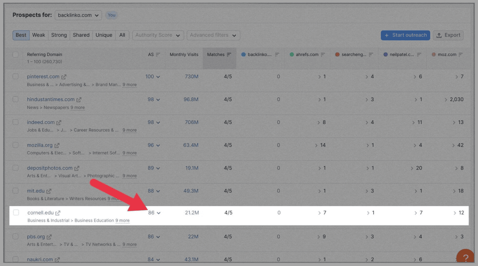Competitor-Analysis-37 How to Perform SEO Competitor Analysis