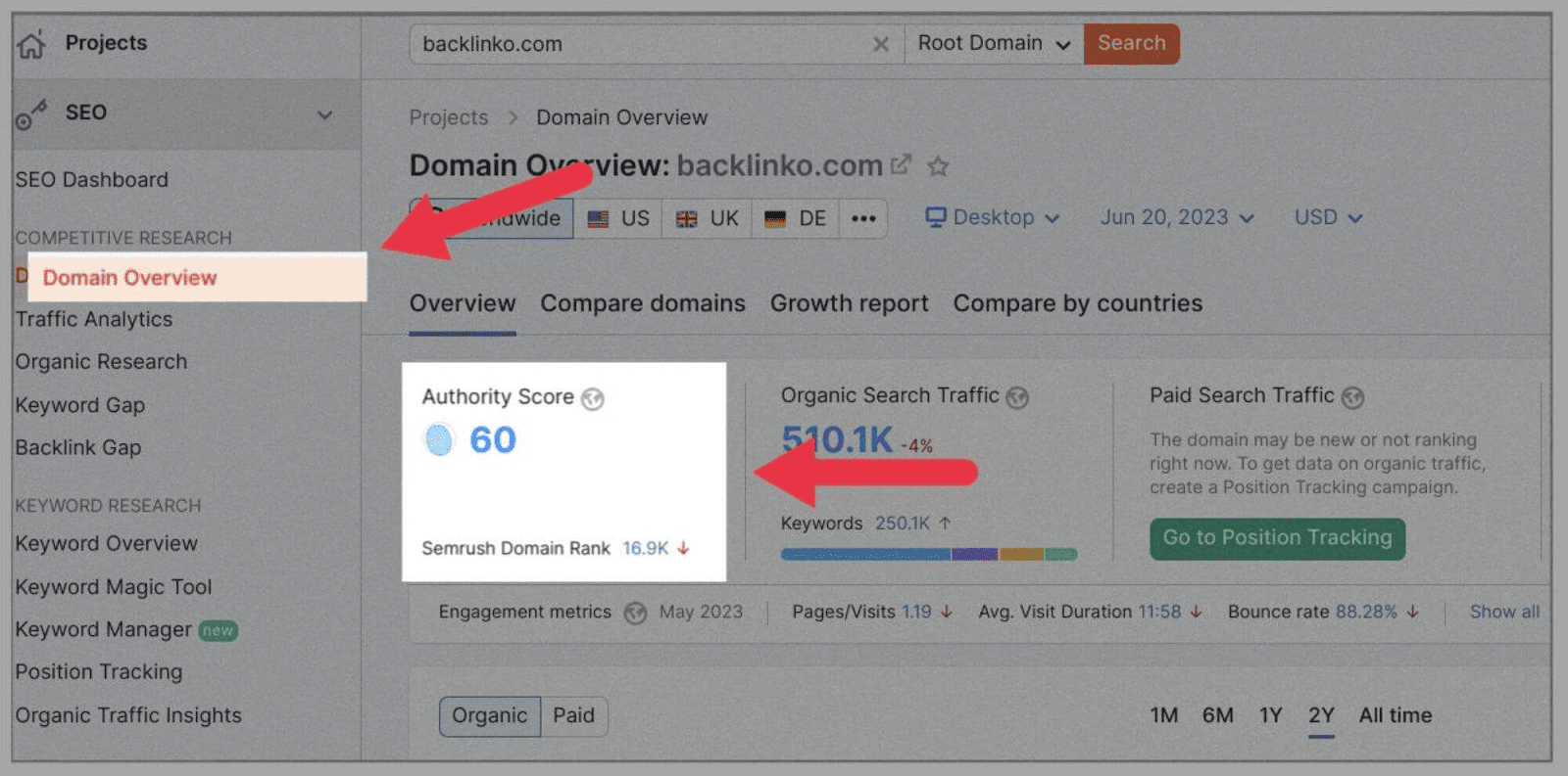 Competitor-Analysis-4 How to Perform SEO Competitor Analysis