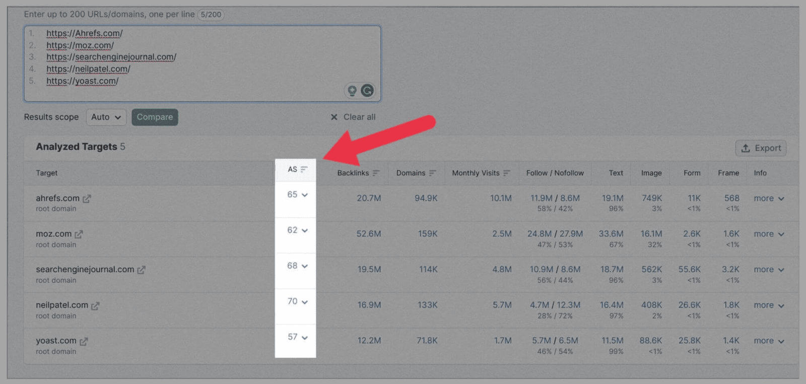 Competitor-Analysis-6 How to Perform SEO Competitor Analysis