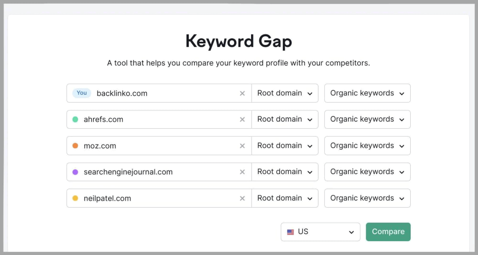 Competitor-Analysis-7 How to Perform SEO Competitor Analysis