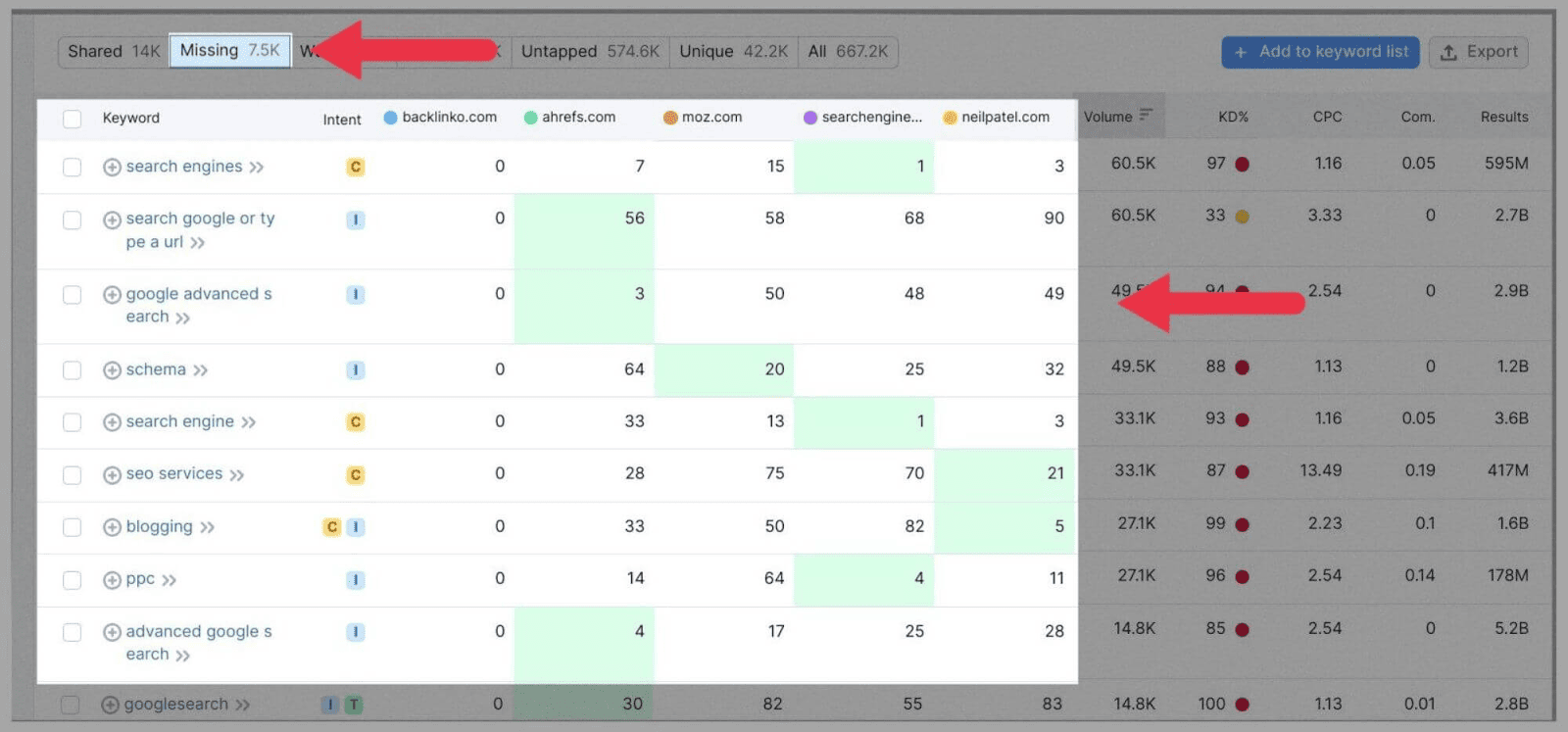 Competitor-Analysis-9 How to Perform SEO Competitor Analysis