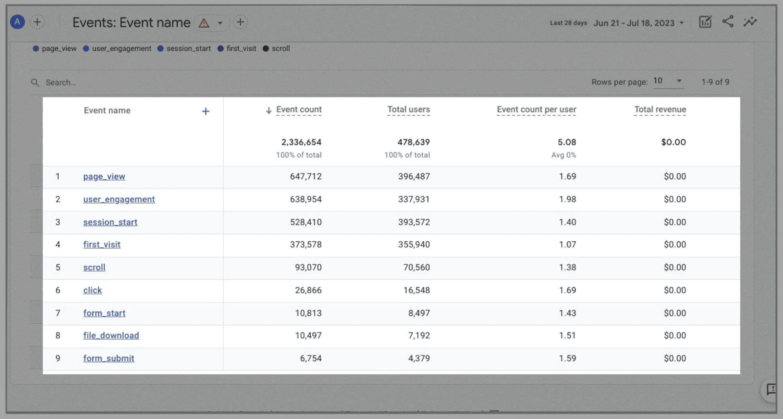 GA4-39 Google Analytics 4 (GA4): Ultimate Guide and Tutorial