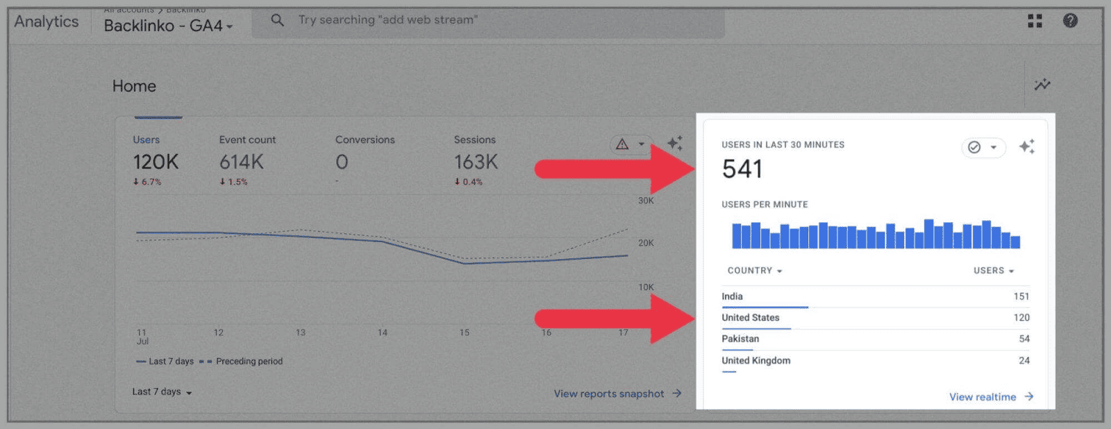 GA4-5 Google Analytics 4 (GA4): Ultimate Guide and Tutorial