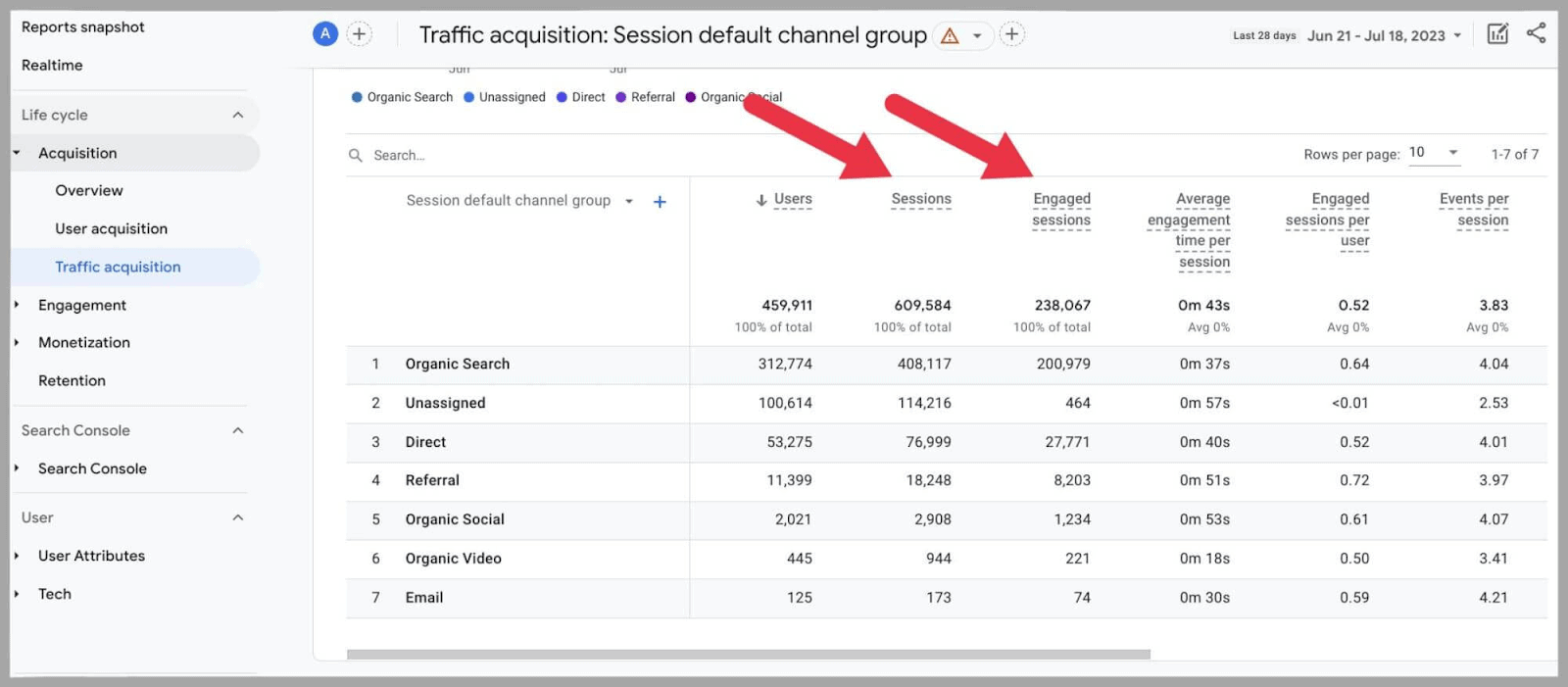 GA4-50 Google Analytics 4 (GA4): Ultimate Guide and Tutorial