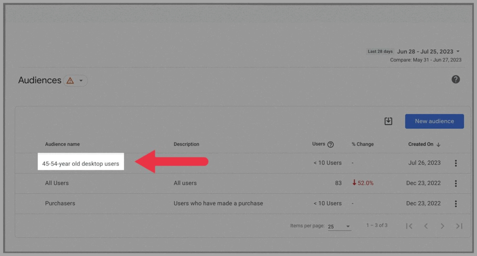 GA4-60 Google Analytics 4 (GA4): Ultimate Guide and Tutorial