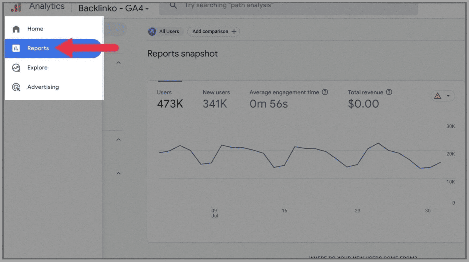 GA4-7 Google Analytics 4 (GA4): Ultimate Guide and Tutorial