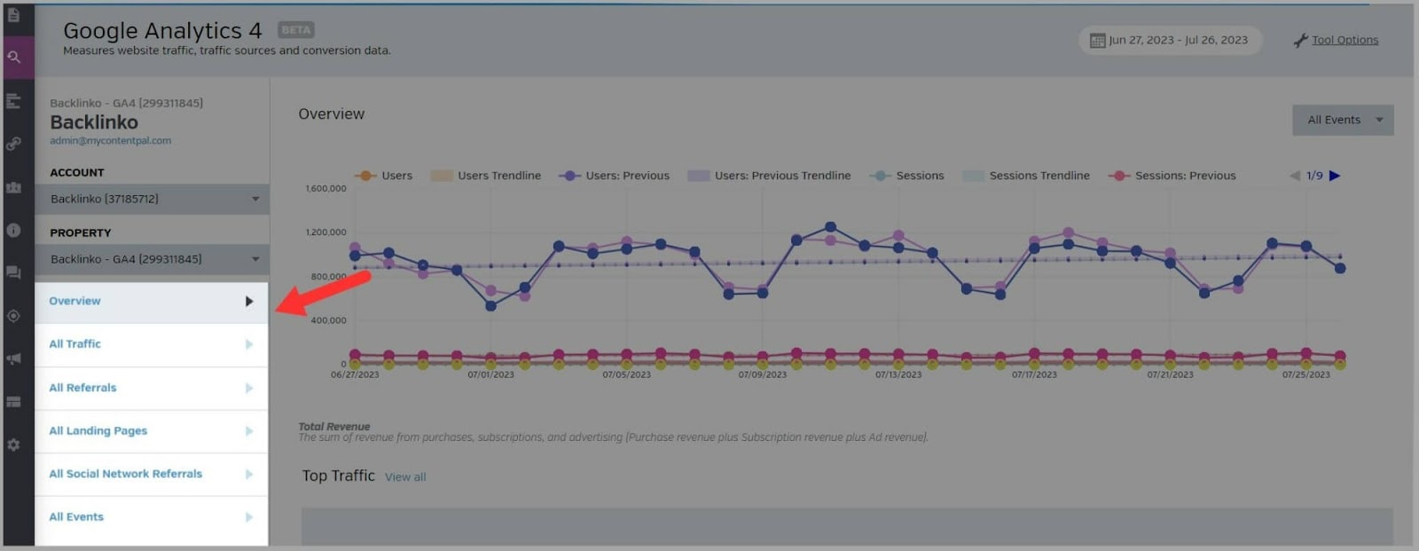 Raven tools 20 GA4 Overview Page