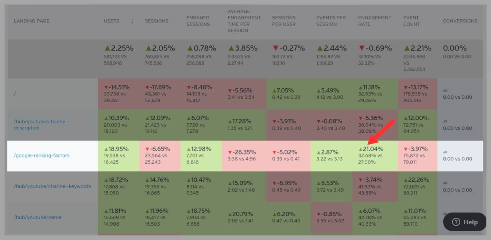 Raven tools 22 Engagement rate