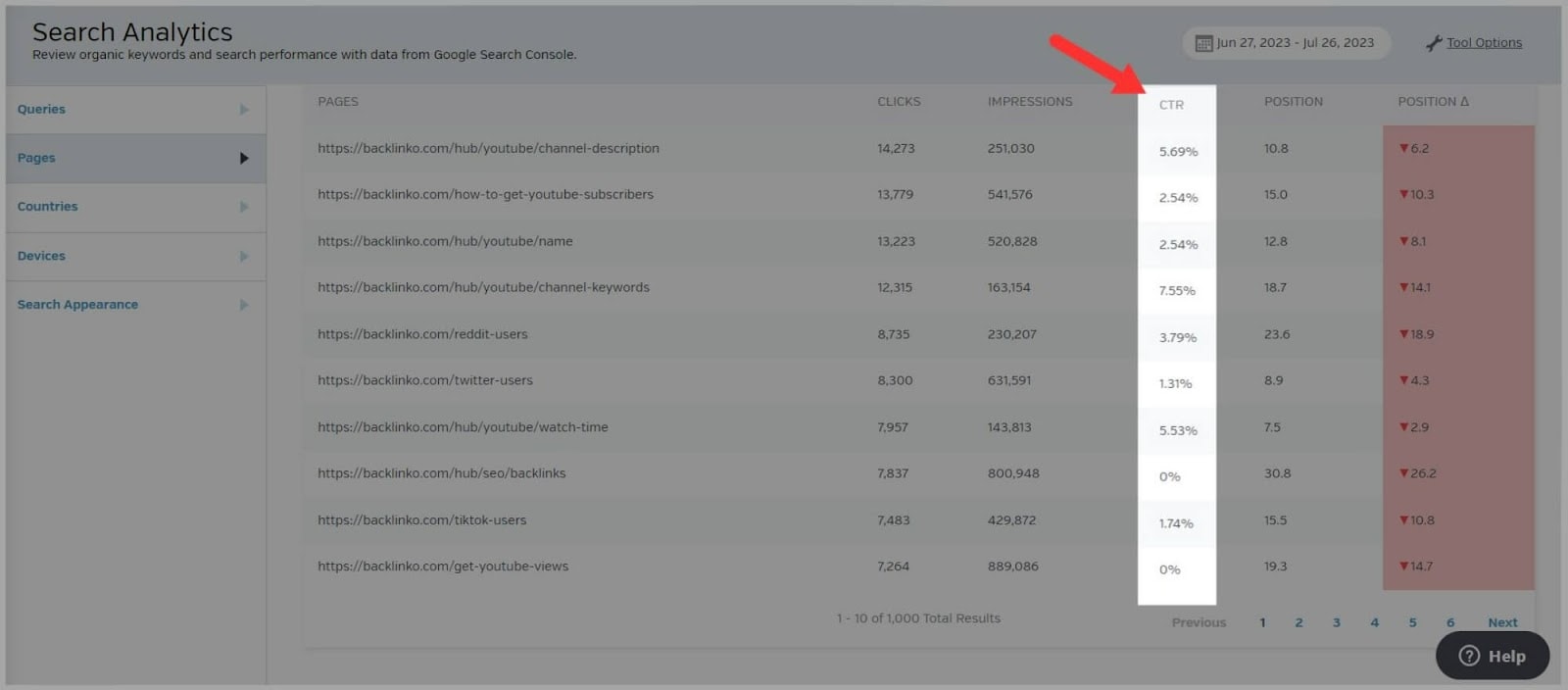 Raven tools 32 Page CTR