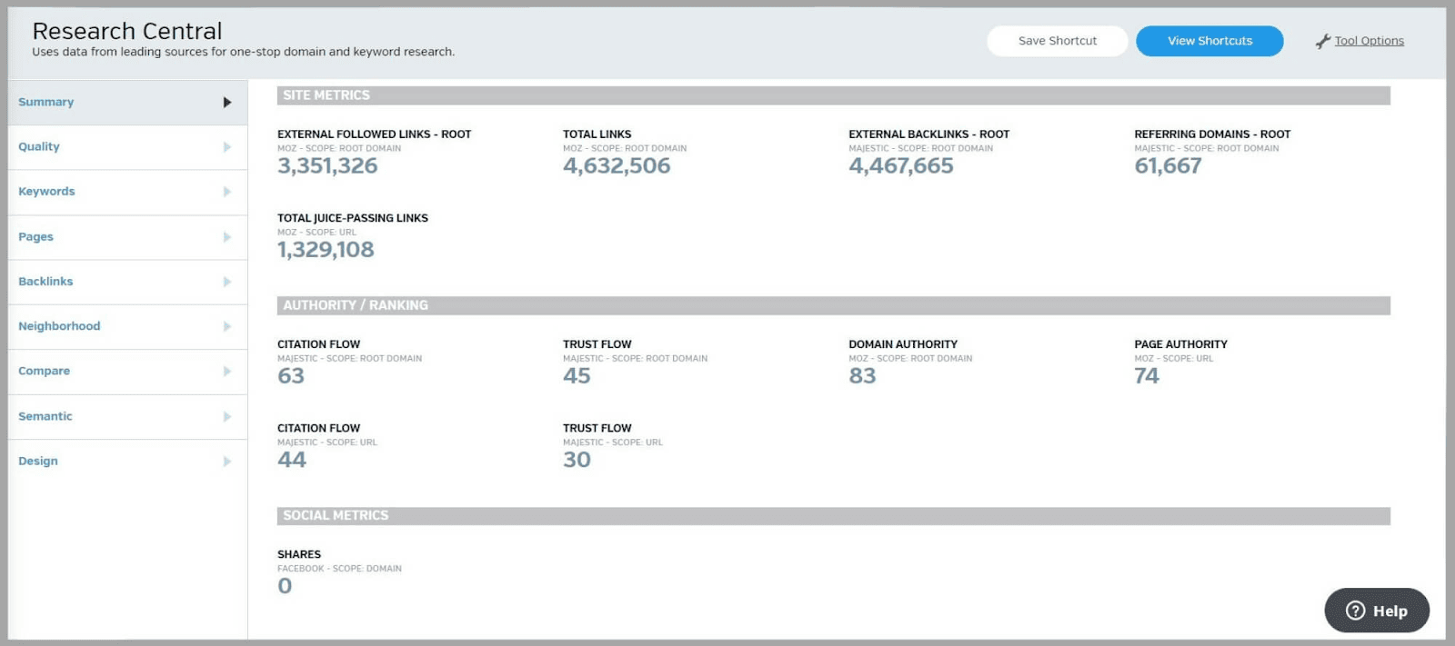Raven tools 58 Research Central explained