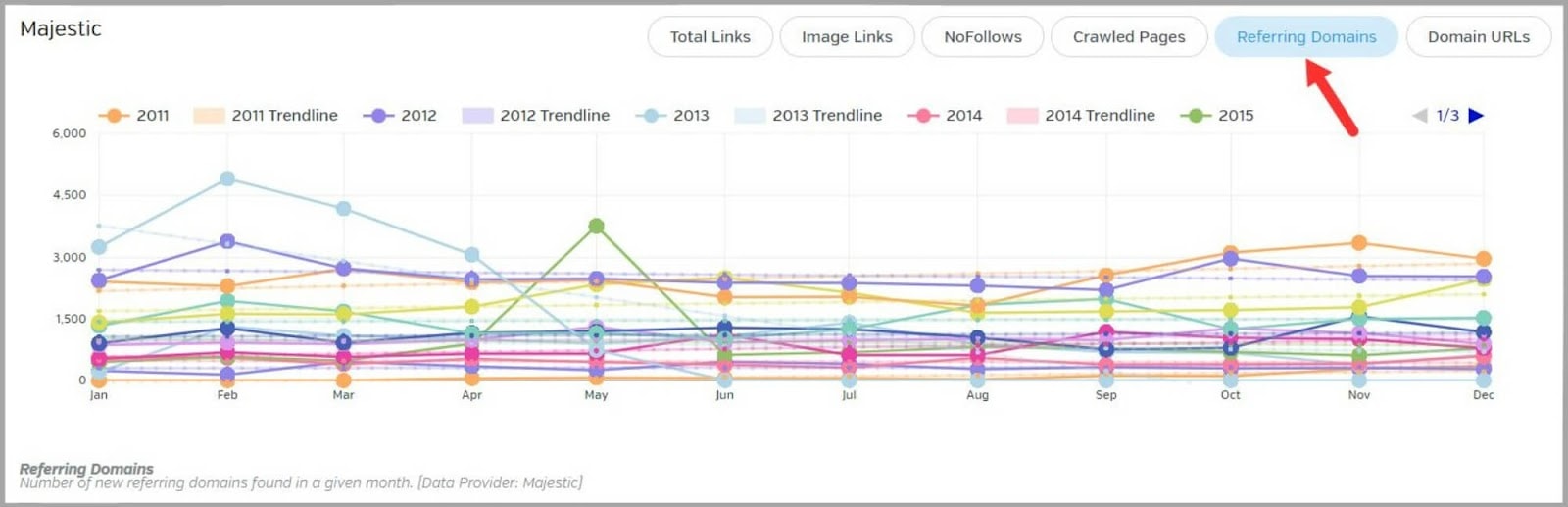 Raven tools 59 Referring domains