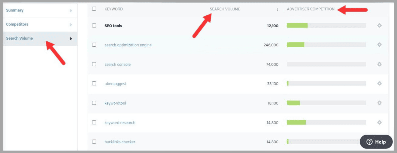 Raven tools 64 Advertiser difficulty