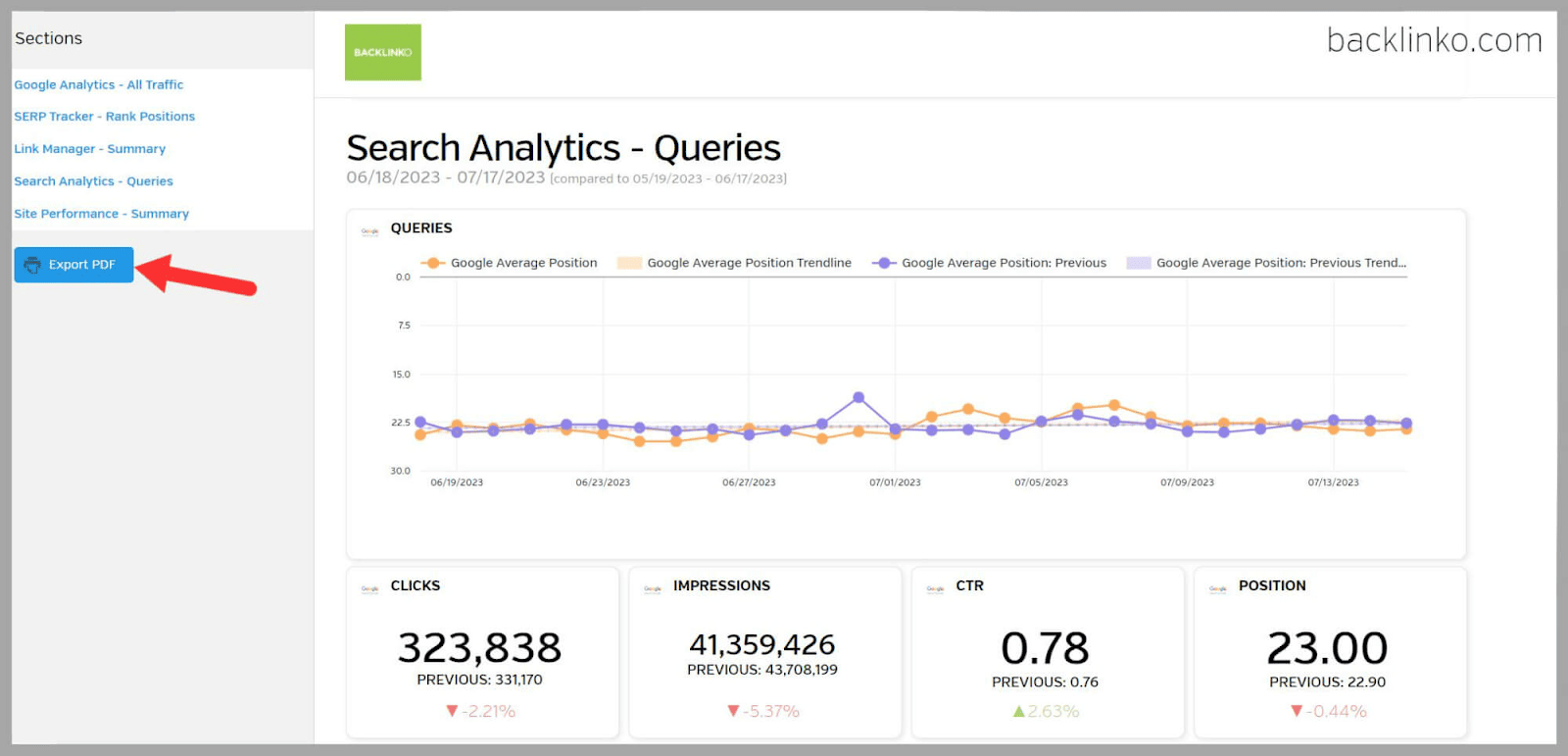 Raven tools 80 Email the report