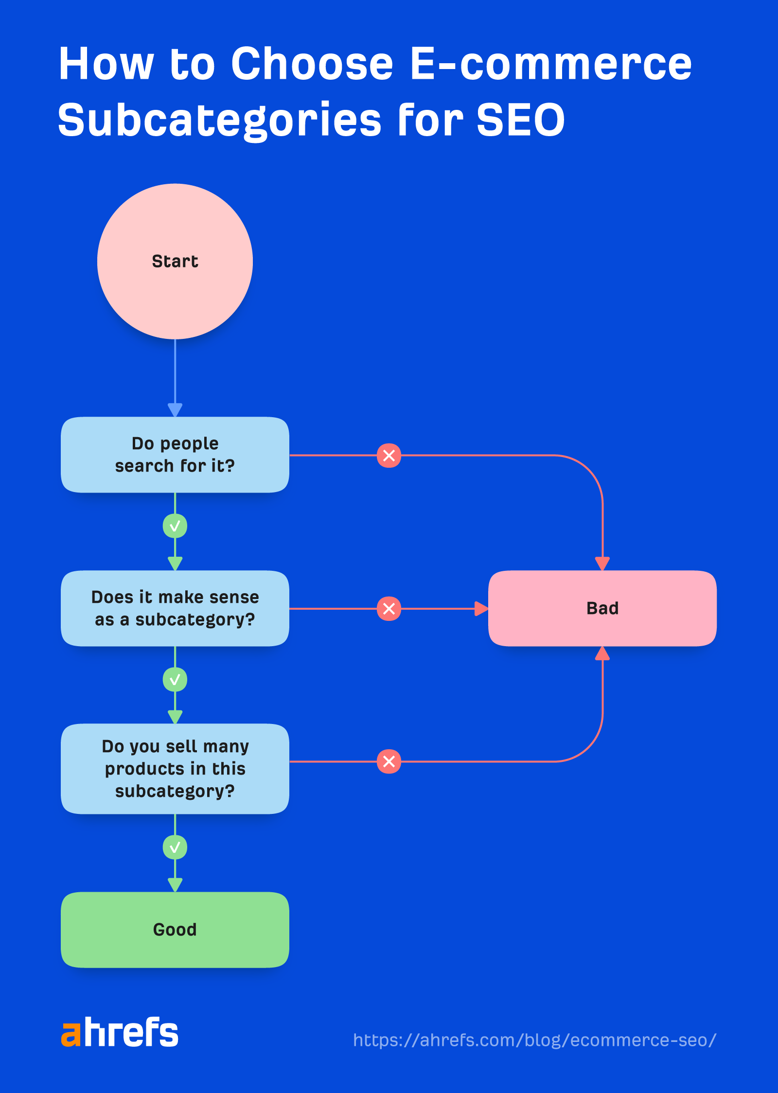 Master E-commerce SEO in 2023: Beginner's Guide | How to choose e-commerce subcategories for SEO