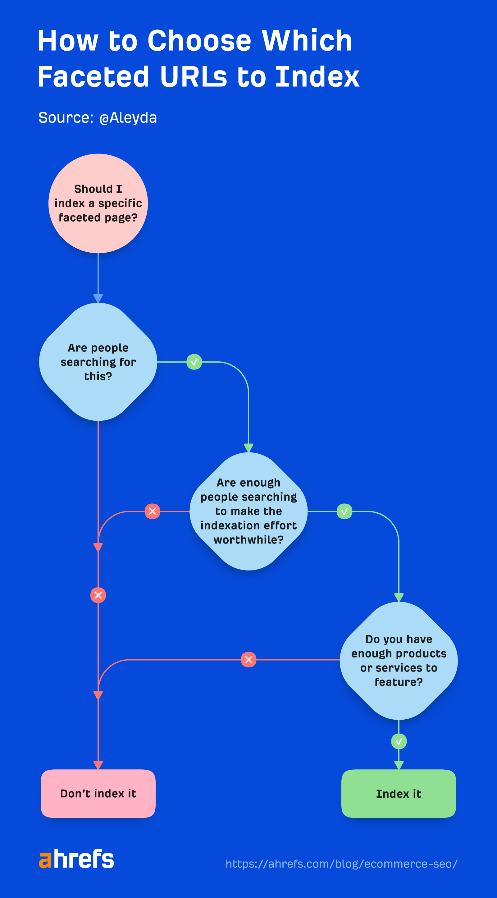 Master E-commerce SEO in 2023: Beginner's Guide | How to choose which faceted URLs to index
