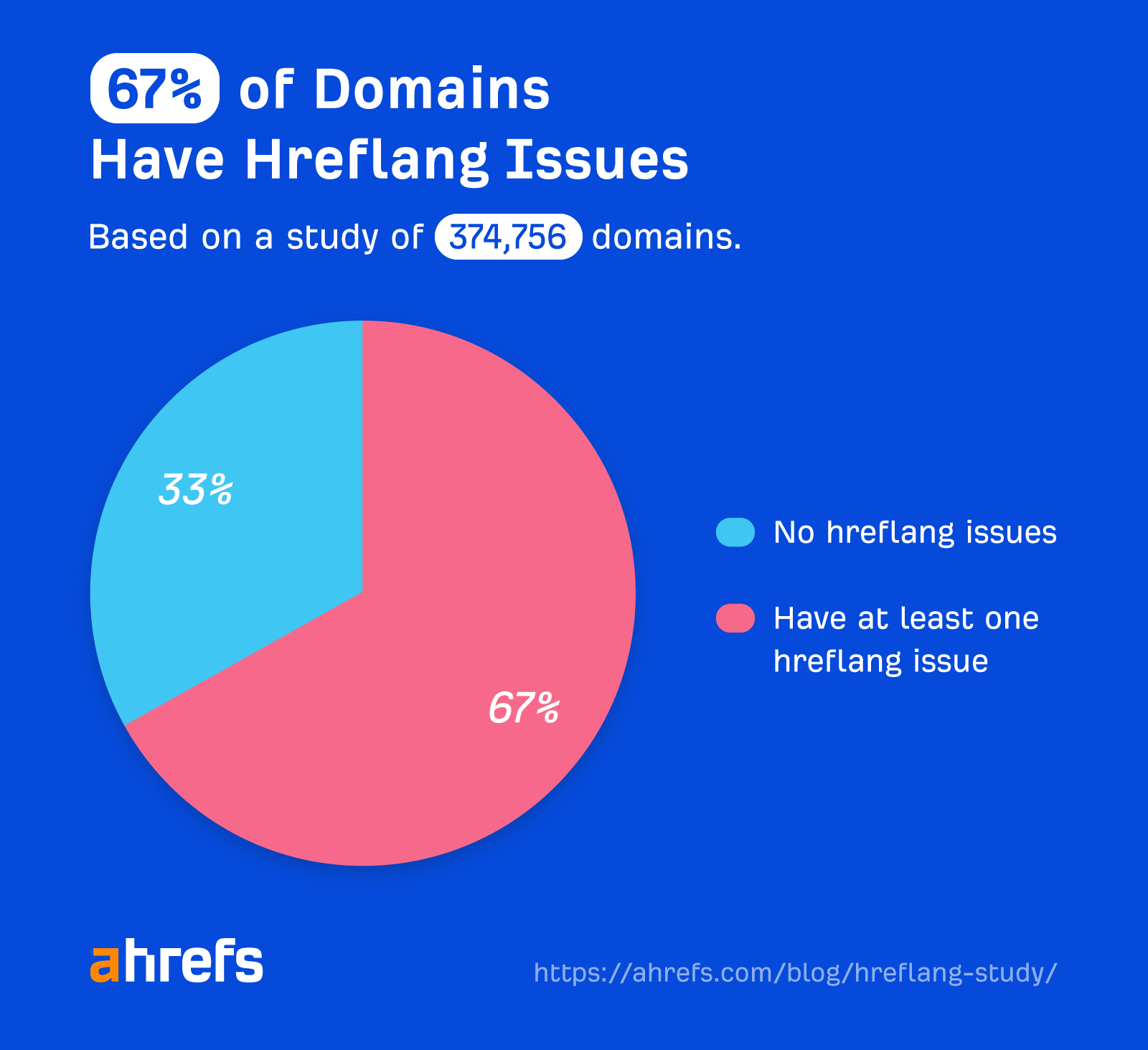 hreflang-study-2