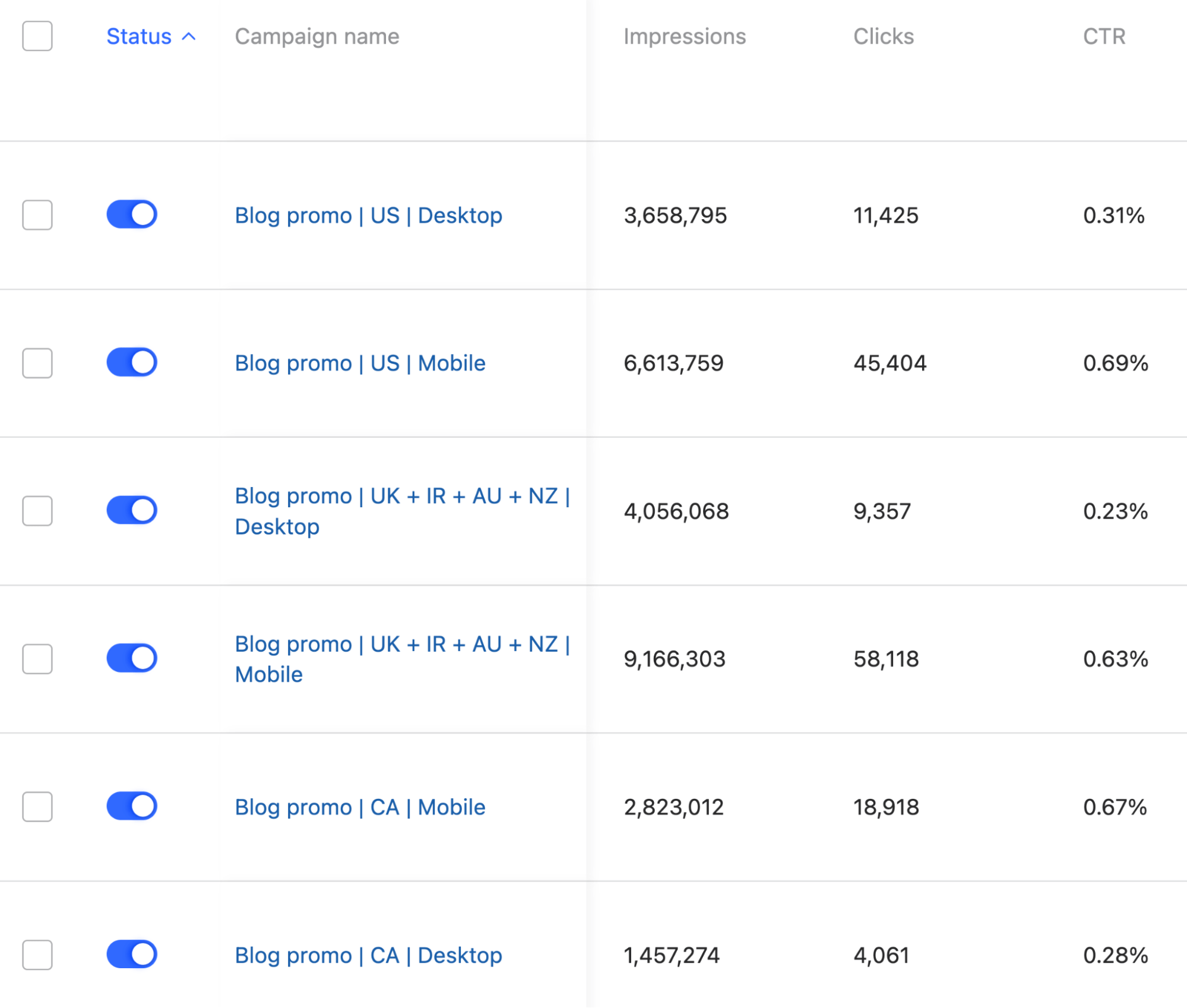 21 Proven Ways to Drive Traffic to Your Website | Ahrefs' ads campaigns on Quora