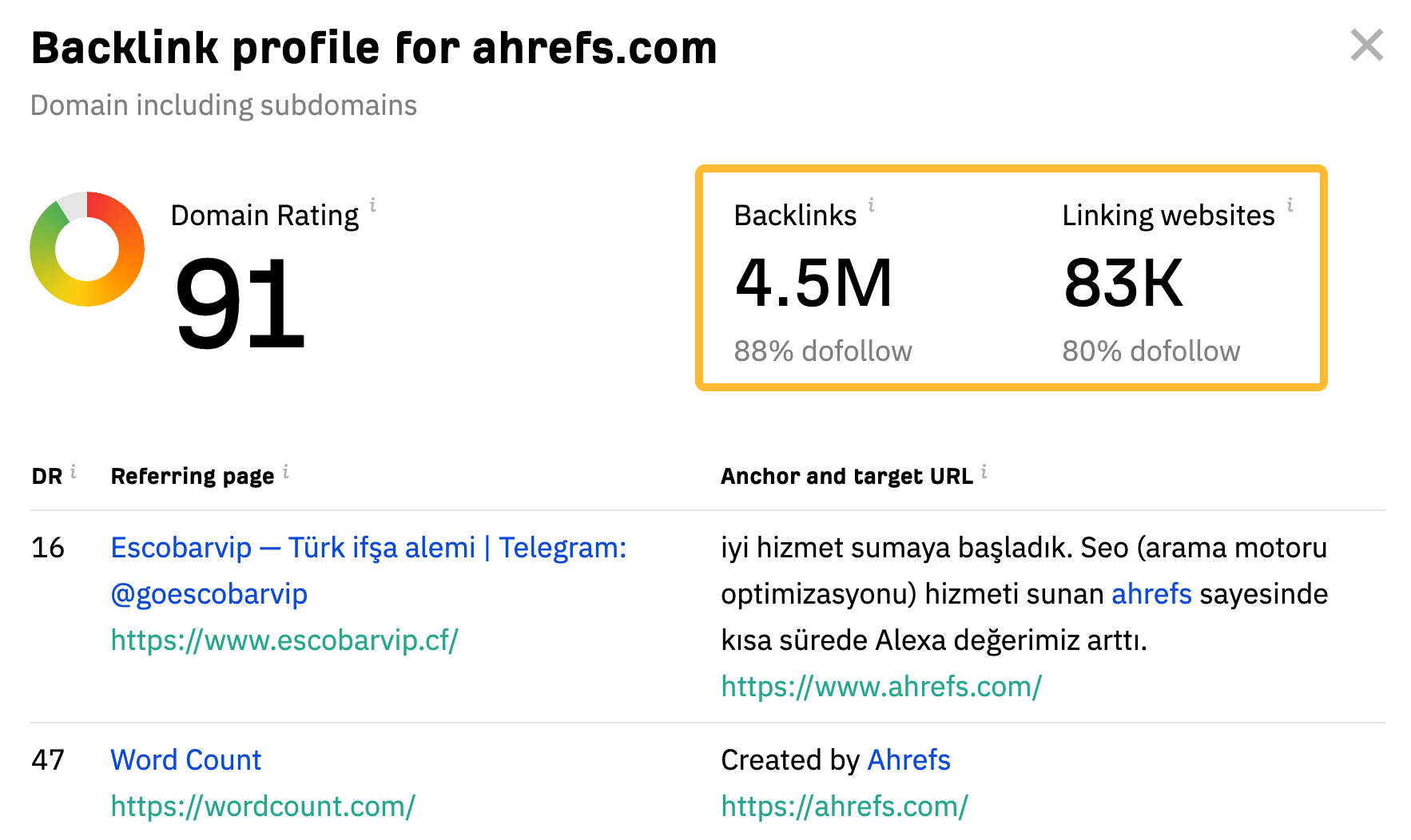 What Are Backlinks in SEO? Everything You Need to Know | Backlink profile in Ahrefs' free backlink checker