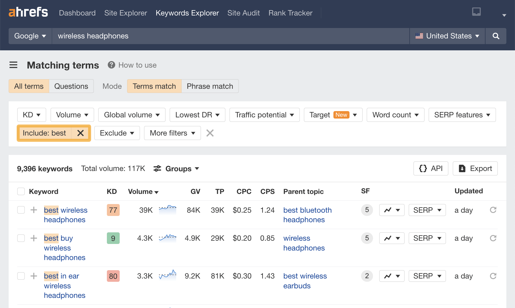 Master E-commerce SEO in 2023: Beginner's Guide | Finding commercial intent keywords using the "Include" filter in Ahrefs' Keywords Explorer