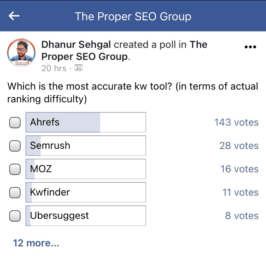 What Is an SEO Consultant? Do You Need One? | Proper SEO Group's survey showing most respondents selecting Ahrefs as the most accurate keyword tool