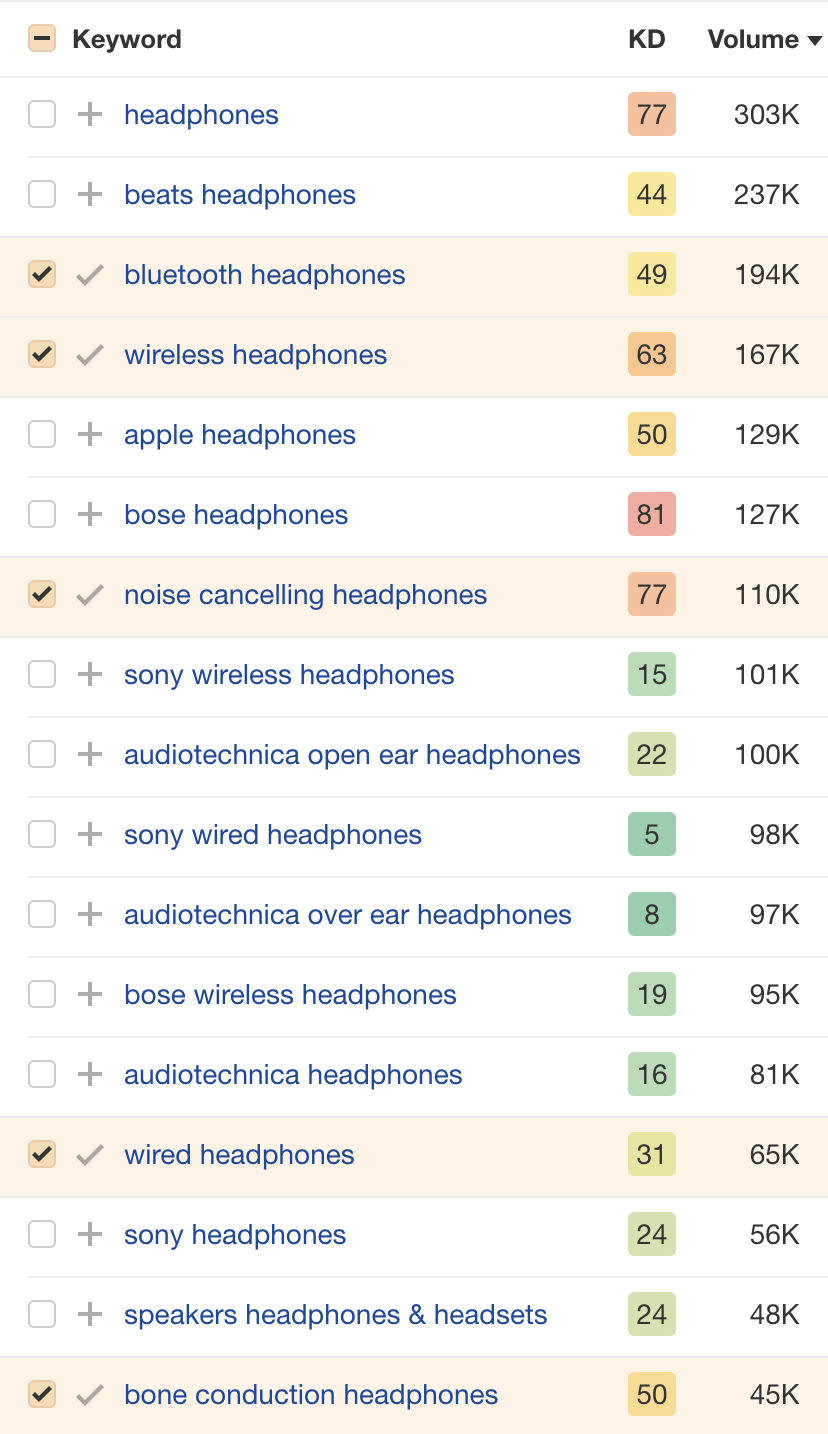 Master E-commerce SEO in 2023: Beginner's Guide | Subcategory ideas for a headphones e-commerce store, via Ahrefs' Keywords Explorer