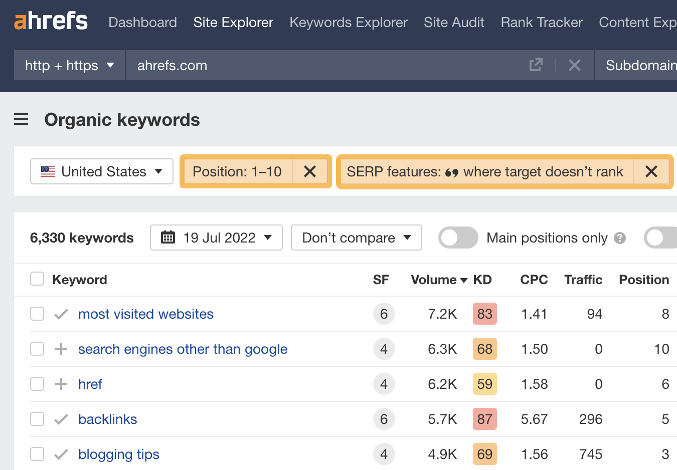 13 SEO Techniques for More Traffic | Organic keywords report results, via Ahrefs' Site Explorer