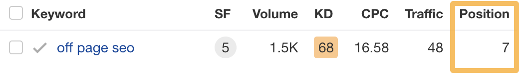 13 SEO Techniques for More Traffic | Ahrefs Blog ranks #7 for "off page seo"