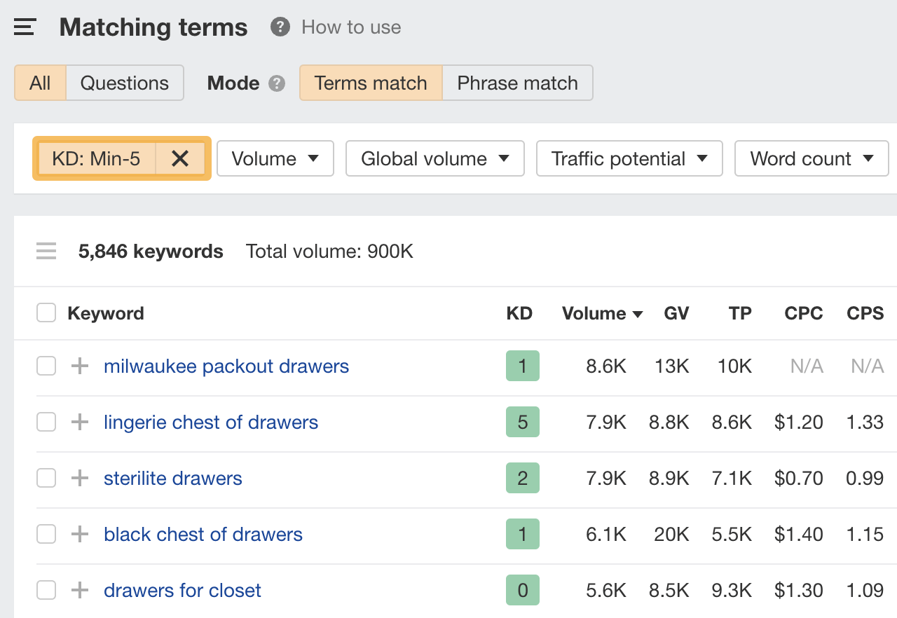 13 SEO Techniques for More Traffic | Matching terms report results, via Ahrefs' Keywords Explorer