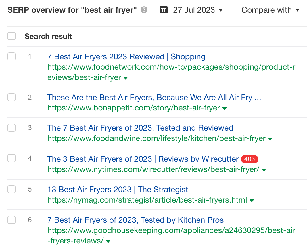 Search Intent in SEO: What It Is & How to Optimize for It | Dominating content type for "best air fryer" query