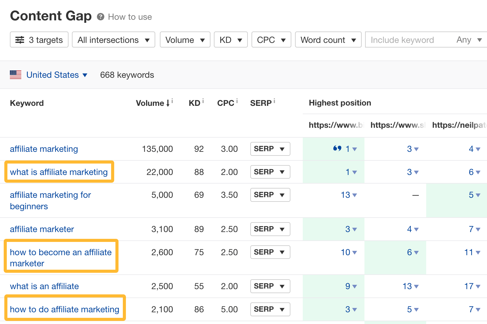 13 SEO Techniques for More Traffic | Content Gap report, via Ahrefs' Site Explorer