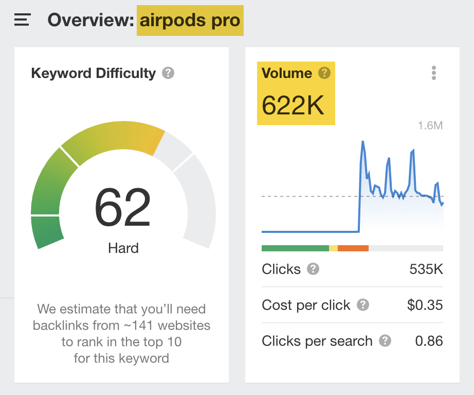 Master E-commerce SEO in 2023: Beginner's Guide | Estimated U.S. monthly search volume for "airpods pro," via Ahrefs' Keywords Explorer