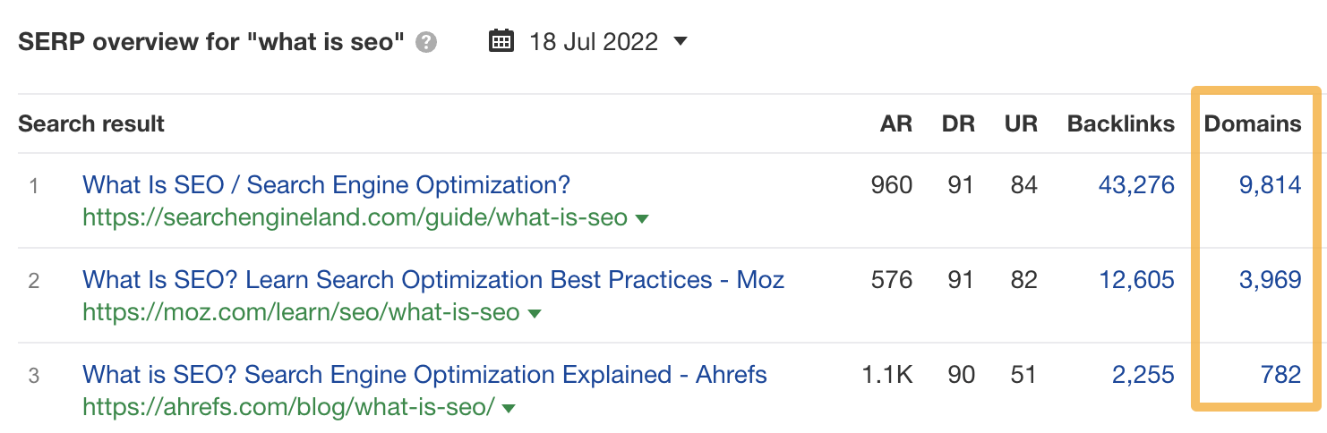 13 SEO Techniques for More Traffic | SERP overview for "what is seo," via Ahrefs' Site Explorer