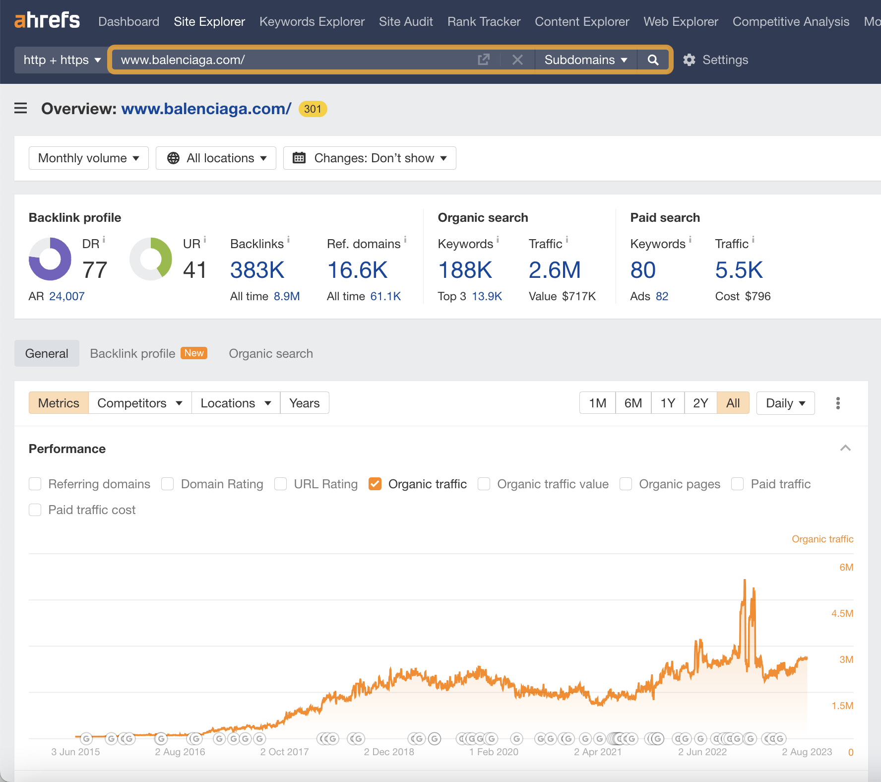 What Is an SEO Consultant? Do You Need One? | Overview 2.0, via Ahrefs' Site Explorer