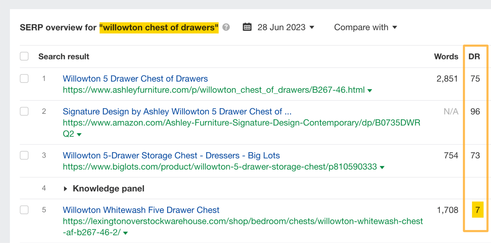 13 SEO Techniques for More Traffic | Low-DR example, via Ahrefs' Keywords Explorer
