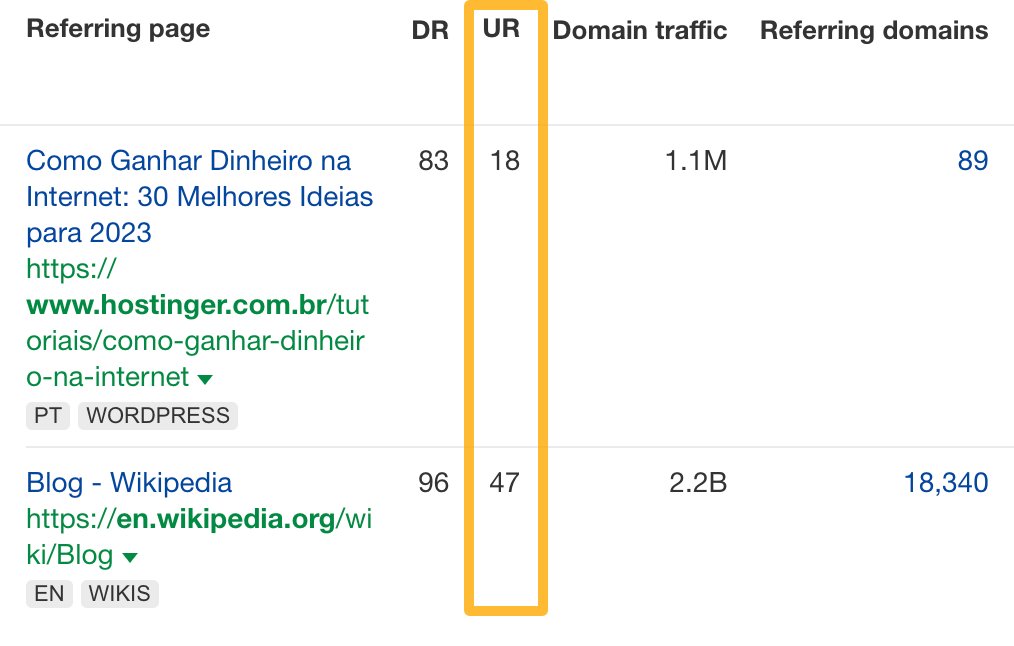 What Are Backlinks in SEO? Everything You Need to Know | UR metric in Ahrefs' Backlinks report
