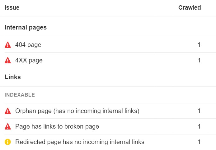 What Is an SEO Score & How Do You Check Yours (For Free) | List of issues, via Ahrefs' Site Audit