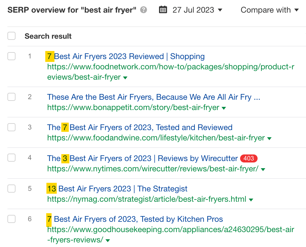 Search Intent in SEO: What It Is & How to Optimize for It | Dominating content format for "best air fryer" query