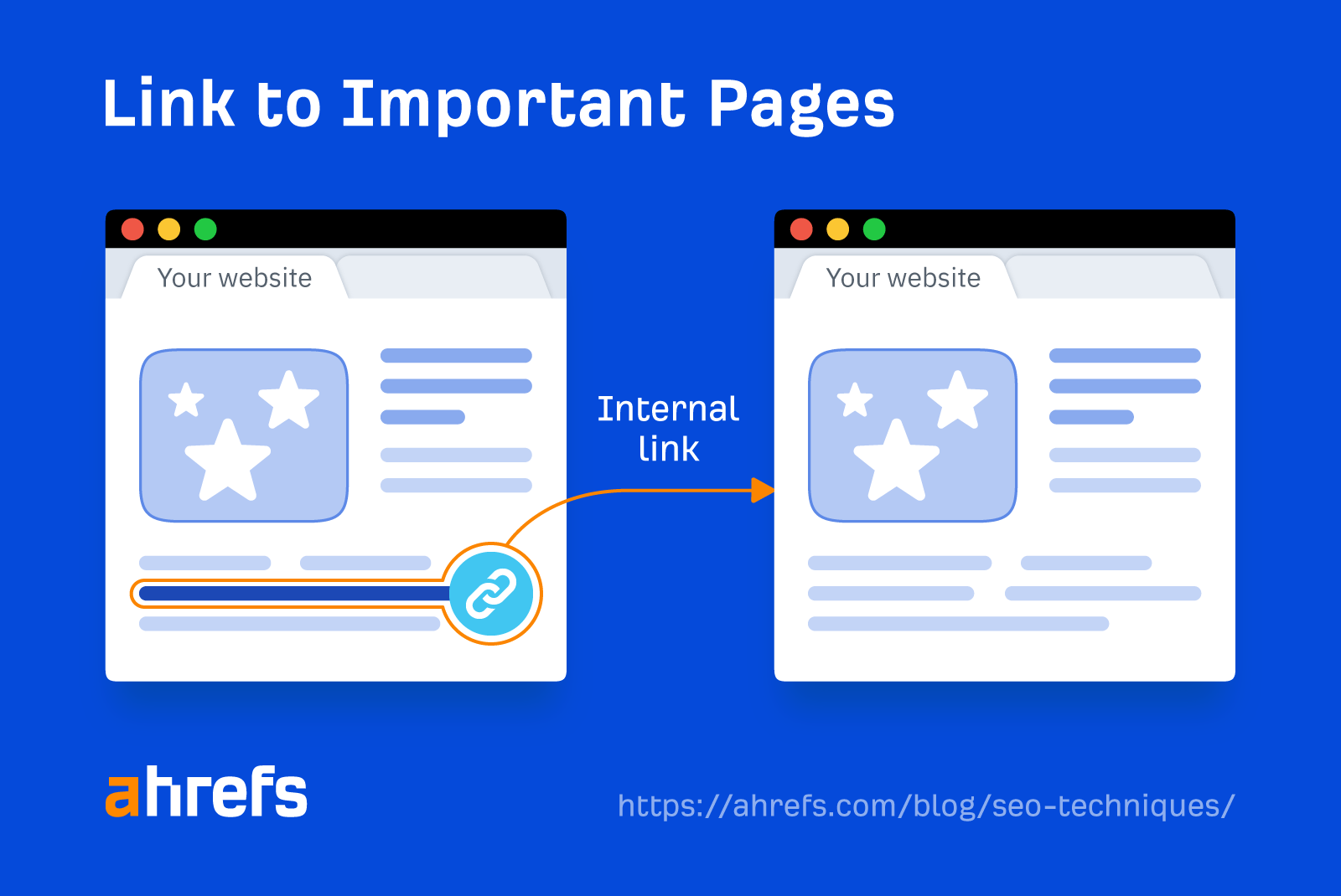 13 SEO Techniques for More Traffic | Illustration showing how internal links work