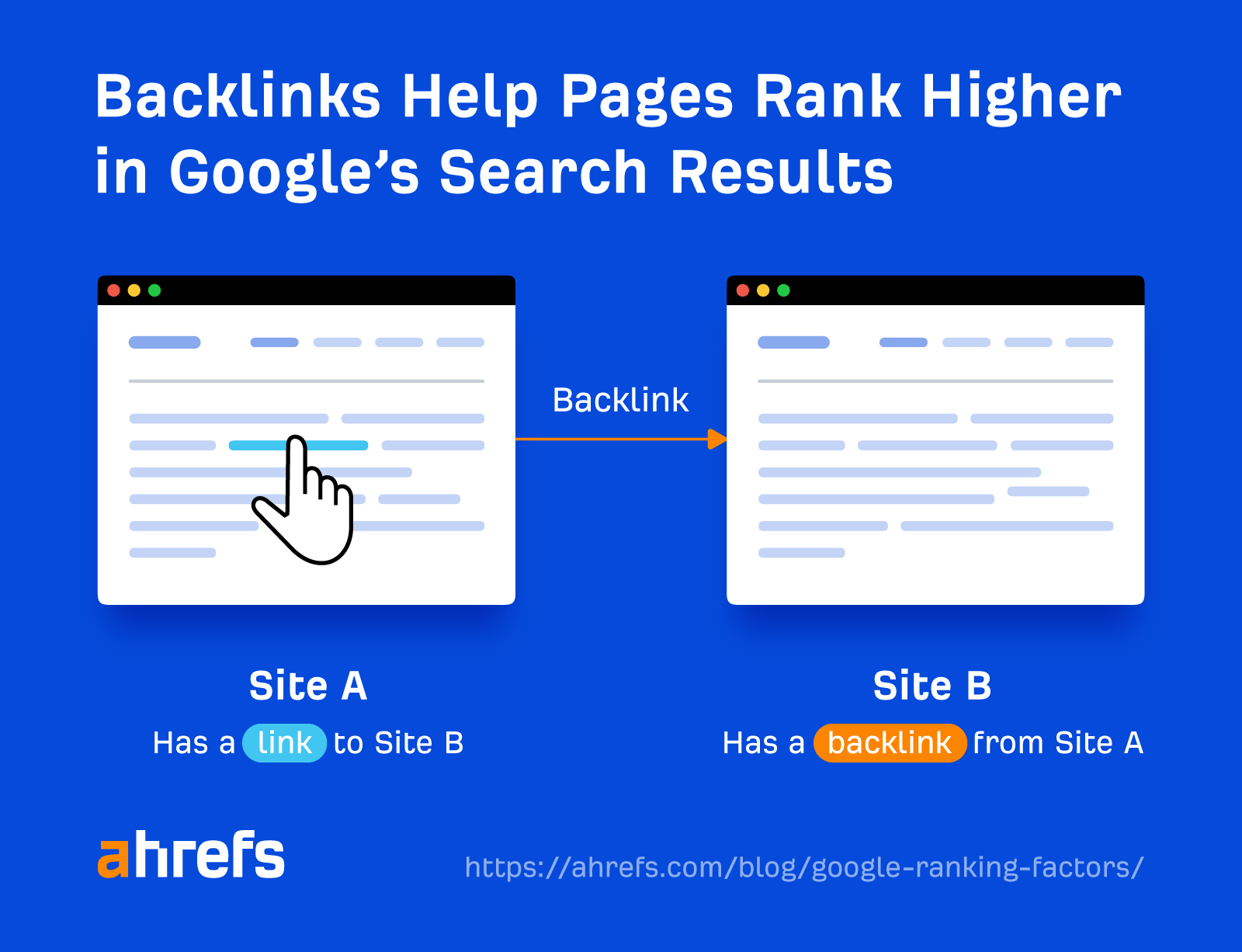 what-are-backlinks-1