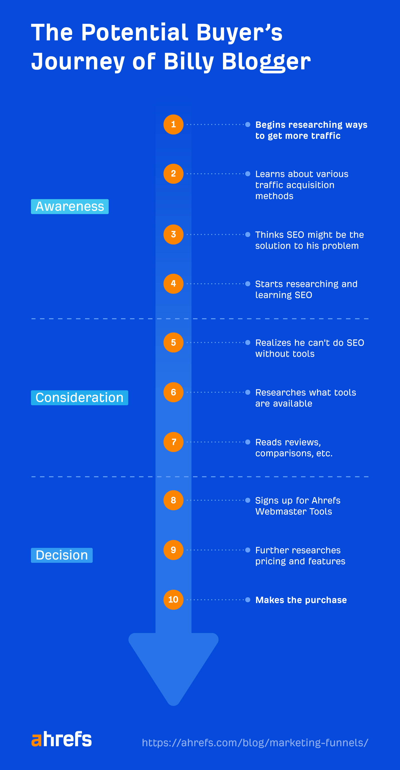 why-is-content-marketing-important