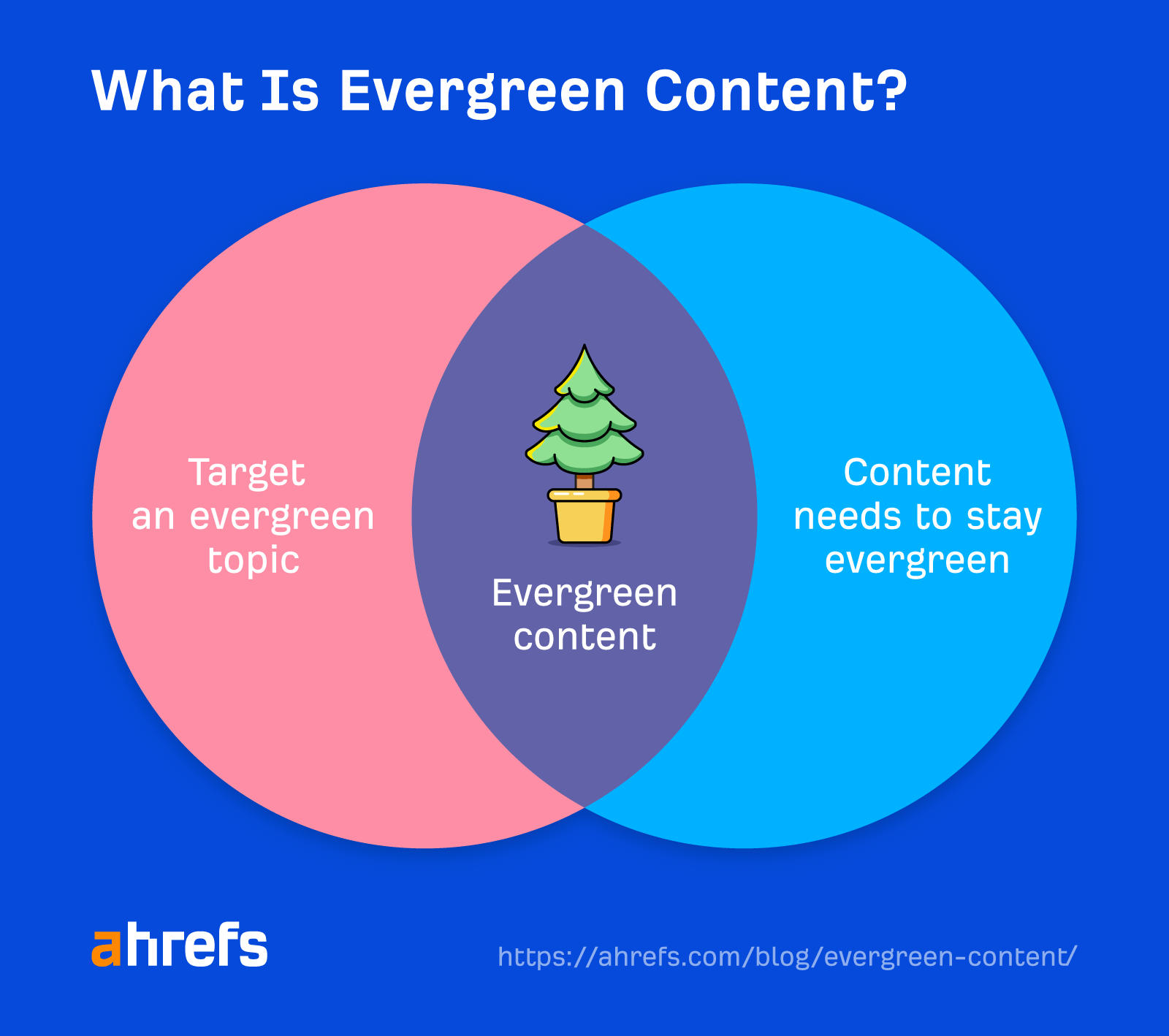 evergreen-content