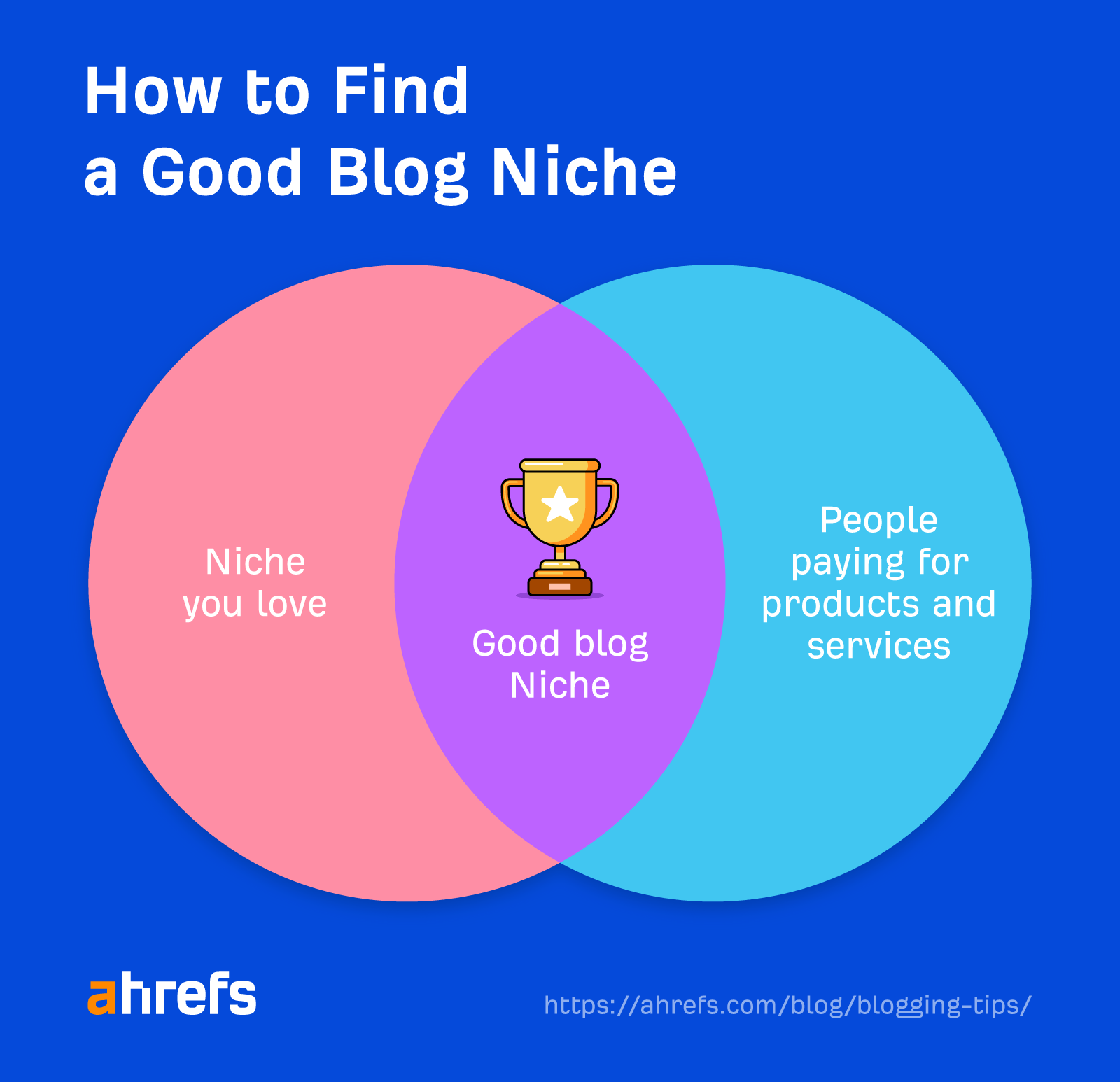 how-to-find-a-good-blog-niche