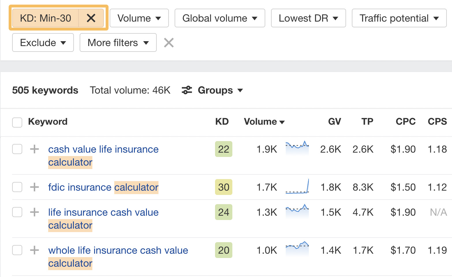 What Is a Lead Generation Website? (And How to Build One) | Matching terms report with KD filter applied, via Ahrefs' Keywords Explorer