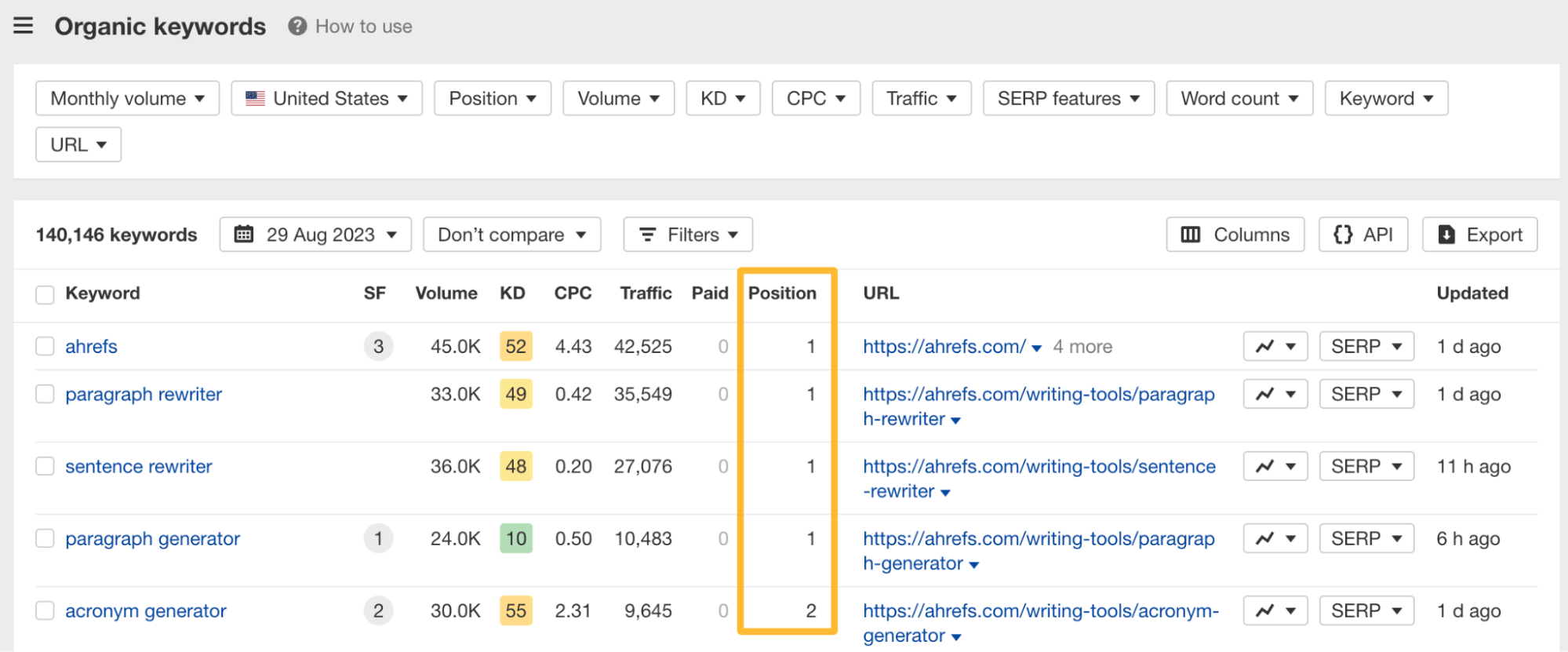 SEO Monitoring Explained: Best Free Tools to Get Started | Organic keywords and their positions in Ahrefs Webmaster Tools